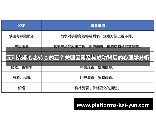 菲利克斯心态转变的五个关键因素及其成功背后的心理学分析