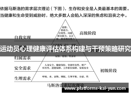 运动员心理健康评估体系构建与干预策略研究