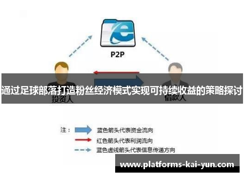 通过足球部落打造粉丝经济模式实现可持续收益的策略探讨