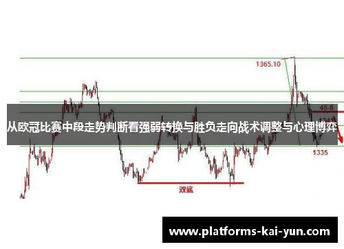 从欧冠比赛中段走势判断看强弱转换与胜负走向战术调整与心理博弈 从欧冠比赛中段走势判断看强弱转换与胜负走向战术调整与心理博弈