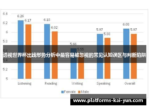 透视世界杯出线形势分析中最容易被忽视的常见认知误区与判断陷阱