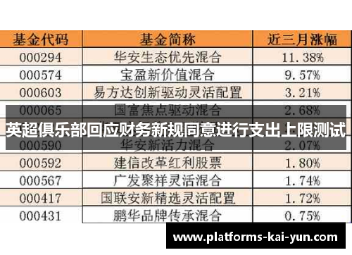 英超俱乐部回应财务新规同意进行支出上限测试