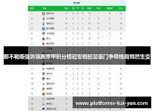 那不勒斯强势领跑意甲积分榜冠军相初显豪门争锋格局悄然生变