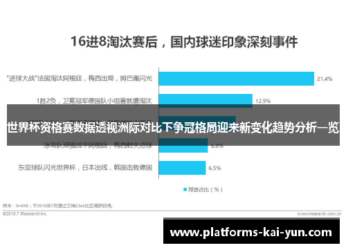 世界杯资格赛数据透视洲际对比下争冠格局迎来新变化趋势分析一览
